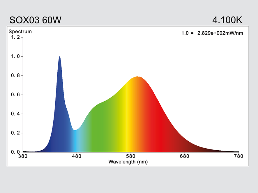 hauber & graf gmbh - kompetenz in licht: SOX03-S60W-B22-740-BCT